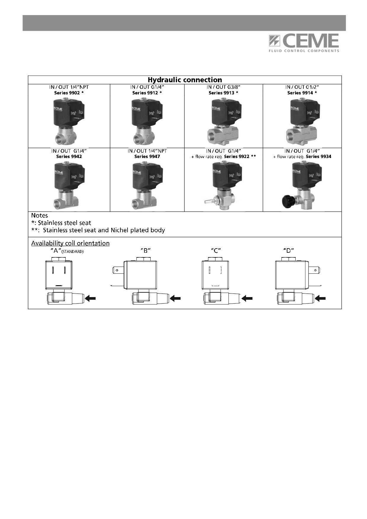 Datenblatt-Ceme-9934-002